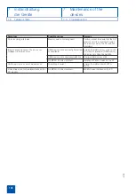 Preview for 128 page of Karl Storz T-Cam 80407 CA Instruction Manual