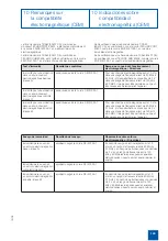 Preview for 145 page of Karl Storz T-Cam 80407 CA Instruction Manual