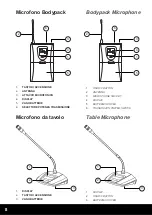 Preview for 8 page of Karma 8042 Series Instruction Manual