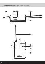 Preview for 4 page of Karma PALCO 16 Instruction Manual