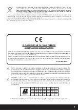 Preview for 7 page of Karma PALCO 16 Instruction Manual