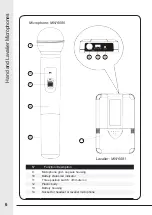 Preview for 6 page of Karma SET 6080 Instruction Manual