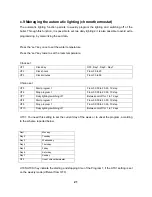 Preview for 21 page of Karmek KK IDRO Operating And Maintenance Handbook