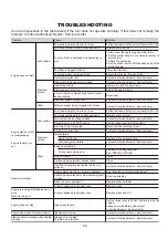 Preview for 22 page of Kasei KZ-4000BC-PRO-2S Operator'S Manual