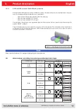 Preview for 14 page of Kathrein 52010078 Installation Manual