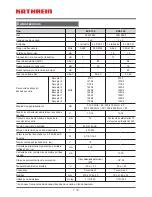 Preview for 31 page of Kathrein EXE 159 Instructions Manual