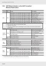 Preview for 48 page of Kathrein MobiSet 4 Twin CAP 950 Operating Manual