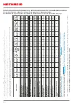 Preview for 7 page of Kathrein UAS 585 Manual