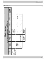 Preview for 99 page of Kathrein UFS 922 si Operating Manual