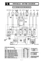 Preview for 110 page of Kato Imer 17VXE Operating Instructions Manual