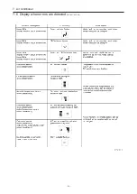 Preview for 82 page of Kato PREMIUM CITYRANGE CR-200RF Instruction Manual