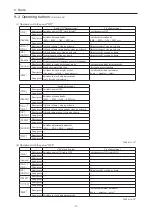 Preview for 98 page of Kato PREMIUM CITYRANGE CR-200RF Instruction Manual