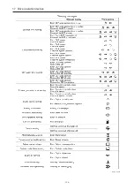 Preview for 153 page of Kato PREMIUM CITYRANGE CR-200RF Instruction Manual