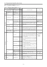 Preview for 316 page of Kato PREMIUM CITYRANGE CR-200RF Instruction Manual