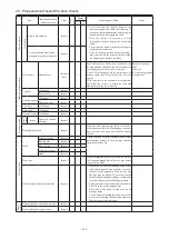 Preview for 324 page of Kato PREMIUM CITYRANGE CR-200RF Instruction Manual