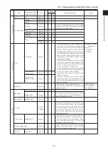 Preview for 325 page of Kato PREMIUM CITYRANGE CR-200RF Instruction Manual