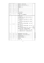 Preview for 17 page of KAULIN MFG. CO. Siruba C007K Manual