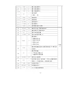 Preview for 18 page of KAULIN MFG. CO. Siruba C007K Manual