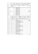 Preview for 21 page of KAULIN MFG. CO. Siruba C007K Manual