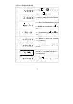 Preview for 31 page of KAULIN MFG. CO. Siruba C007K Manual