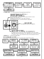 Preview for 30 page of KAULIN MFG. CO. Siruba LF-D6 Instruction Book / Parts List