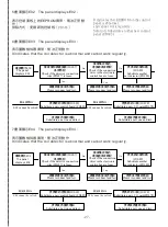 Preview for 31 page of KAULIN MFG. CO. Siruba LF-D6 Instruction Book / Parts List