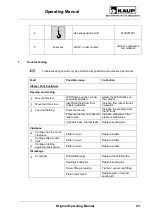 Preview for 23 page of KAUP T 401 BZ Operating Manual