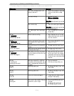 Preview for 57 page of KaVo INTRAsurg 300 Instructions For Use Manual