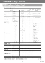 Preview for 19 page of Kawai CN39 Setting Manual