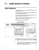 Preview for 21 page of Kawai K4R Owner'S Manual