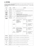 Preview for 12 page of Kawai PHm Pop Synth Module Owner'S Manual