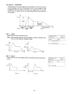 Preview for 28 page of Kawai Synthesize K1RII Owner'S Manual