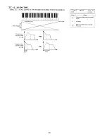 Preview for 32 page of Kawai Synthesize K1RII Owner'S Manual