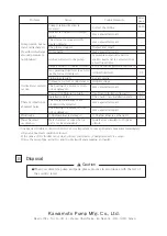 Preview for 28 page of Kawamoto Pump RCD-40A0.75 Instruction Manual