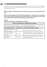 Preview for 8 page of KaWe MASTERLIGHT LED 2000 User Manual