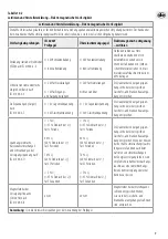 Preview for 9 page of KaWe MASTERLIGHT LED 2000 User Manual