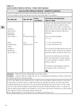 Preview for 30 page of KaWe MASTERLIGHT LED 2000 User Manual