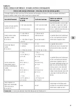 Preview for 39 page of KaWe MASTERLIGHT LED 2000 User Manual