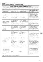 Preview for 59 page of KaWe MASTERLIGHT LED 2000 User Manual