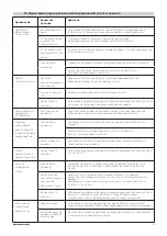 Preview for 37 page of KAWMET P2 User Manual And Warranty Card