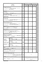 Preview for 39 page of KAWMET P2 User Manual And Warranty Card