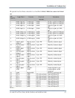 Preview for 22 page of KAYA Komodo CoaXPress II Hardware Reference And Installation Manual