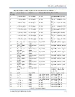 Preview for 21 page of KAYA Komodo CoaXPress Hardware And Installation Manual