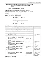 Preview for 19 page of Kaye ValProbe RT User Manual