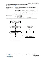 Preview for 53 page of Kaysun KAY-26 DN7 Technical Manual