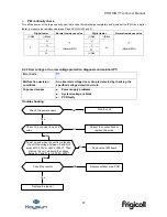 Preview for 57 page of Kaysun KAY-26 DN7 Technical Manual