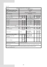 Preview for 50 page of Kaysun KEM-140 DRS5 KH Owners & Installation Manual