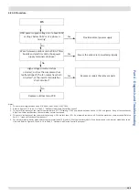 Preview for 104 page of Kaysun KEM-30 DRS4 Service Manual