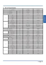 Preview for 5 page of Kaysun KSDA-35 DVR14 Technical Manual