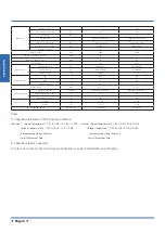 Preview for 6 page of Kaysun KSDA-35 DVR14 Technical Manual